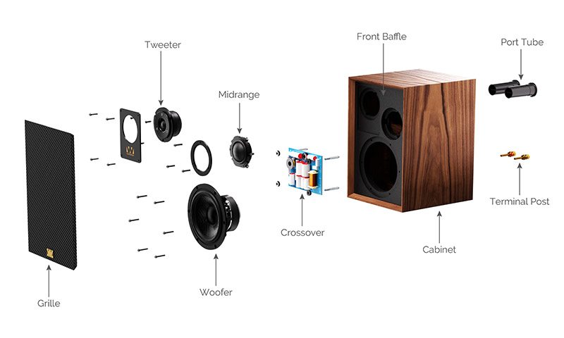 Pedestales Wharfedale 
Super Denton Despiece - Distribuidor Oficial Argentina